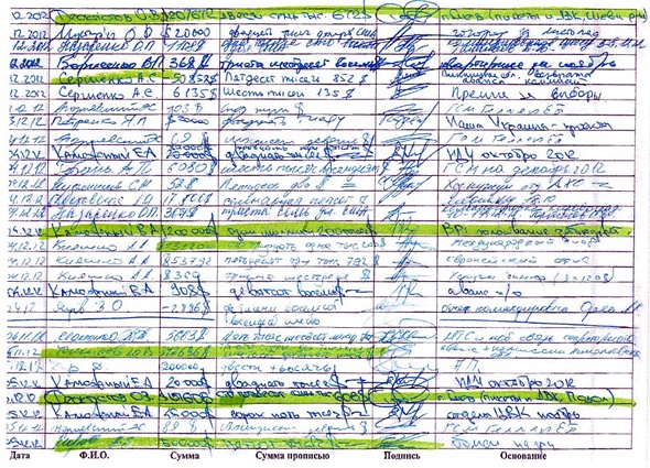 Вслед за Трепаком свою часть черной бухгалтерии Партии регионов обнародовал Сергей Лещенко. Судя по документам на партийные нужды за шесть месяцев 2012 года регионалы потратили более 66 миллионов долларов